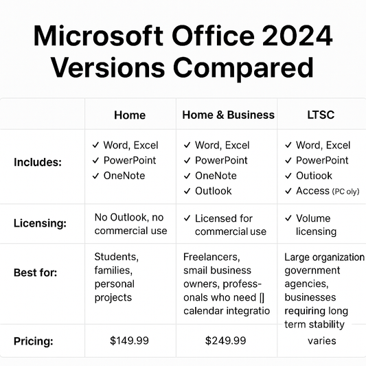 Guide: best Microsoft Office 2024 version for businesses - Softwarekeep Digital