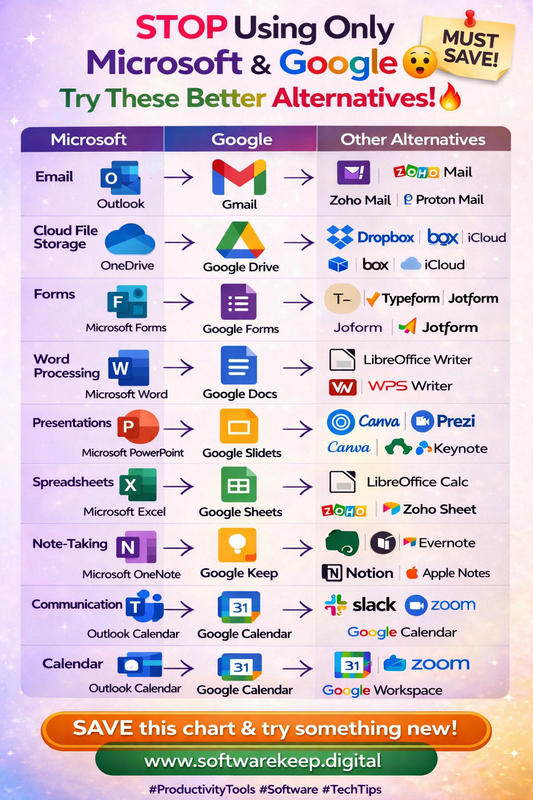 Discover Better Productivity Tools Than Microsoft & Google