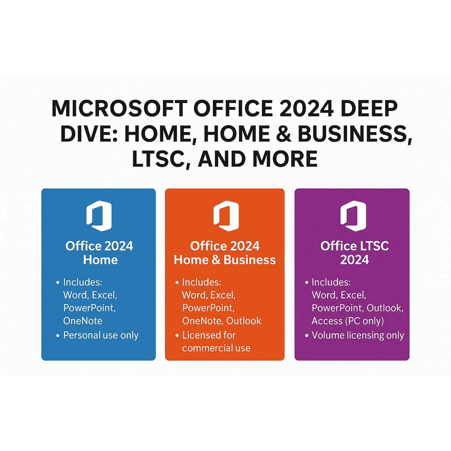 Microsoft Office 2024 Professional Plus license details with Home, Home & Business, LTSC options