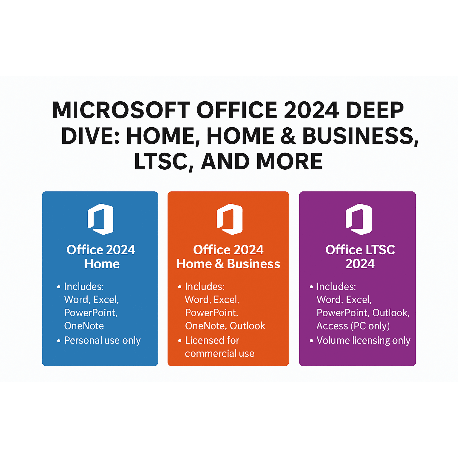 Microsoft Office 2024 Professional Plus license details with Home, Home & Business, LTSC options